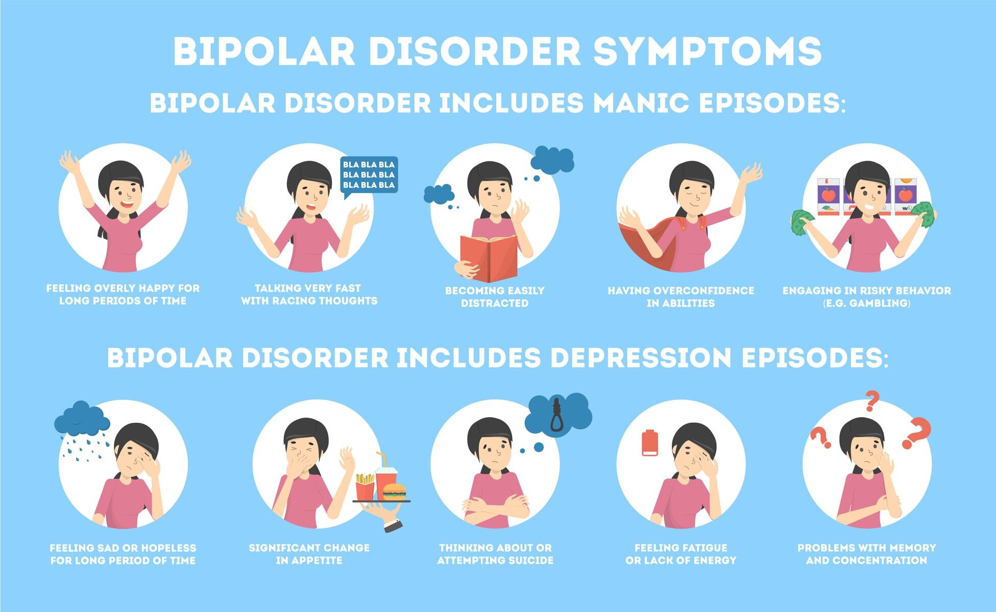 Bipolar disorder symptoms infographic of mental health disease.