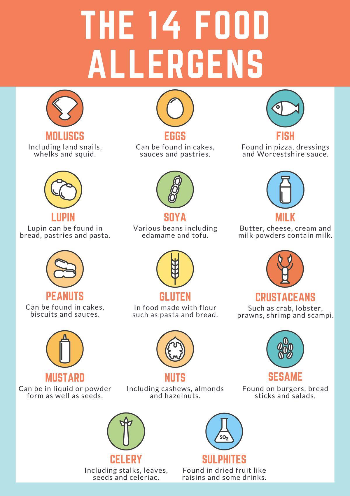 The 14 Food Allergens Complete List Symptoms Free Allergen Poster