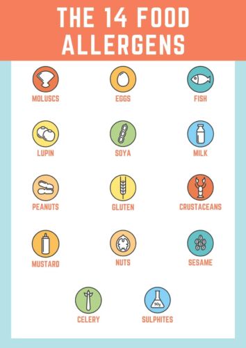 Color-Coded Cross-Contamination Chart [Download]