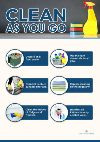 Kitchen Safety - Clean as you go poster