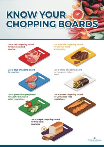 Chopping board colours free poster